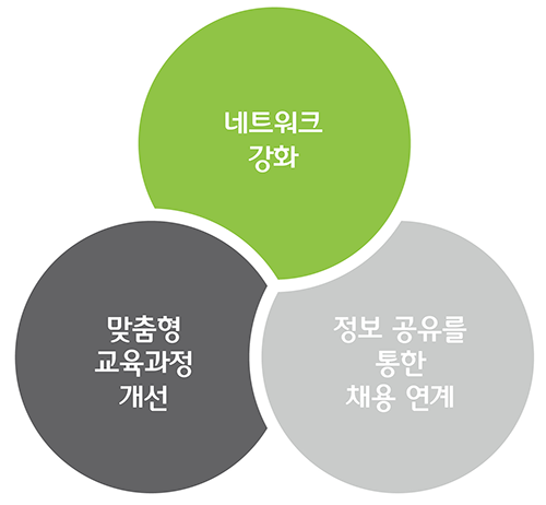 정보기술ISC-3.png