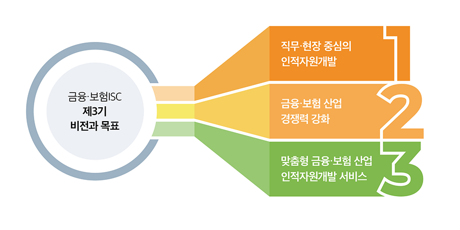 금융보험-ISC-1.png